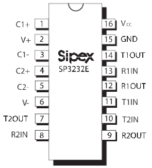 SP3232管脚图