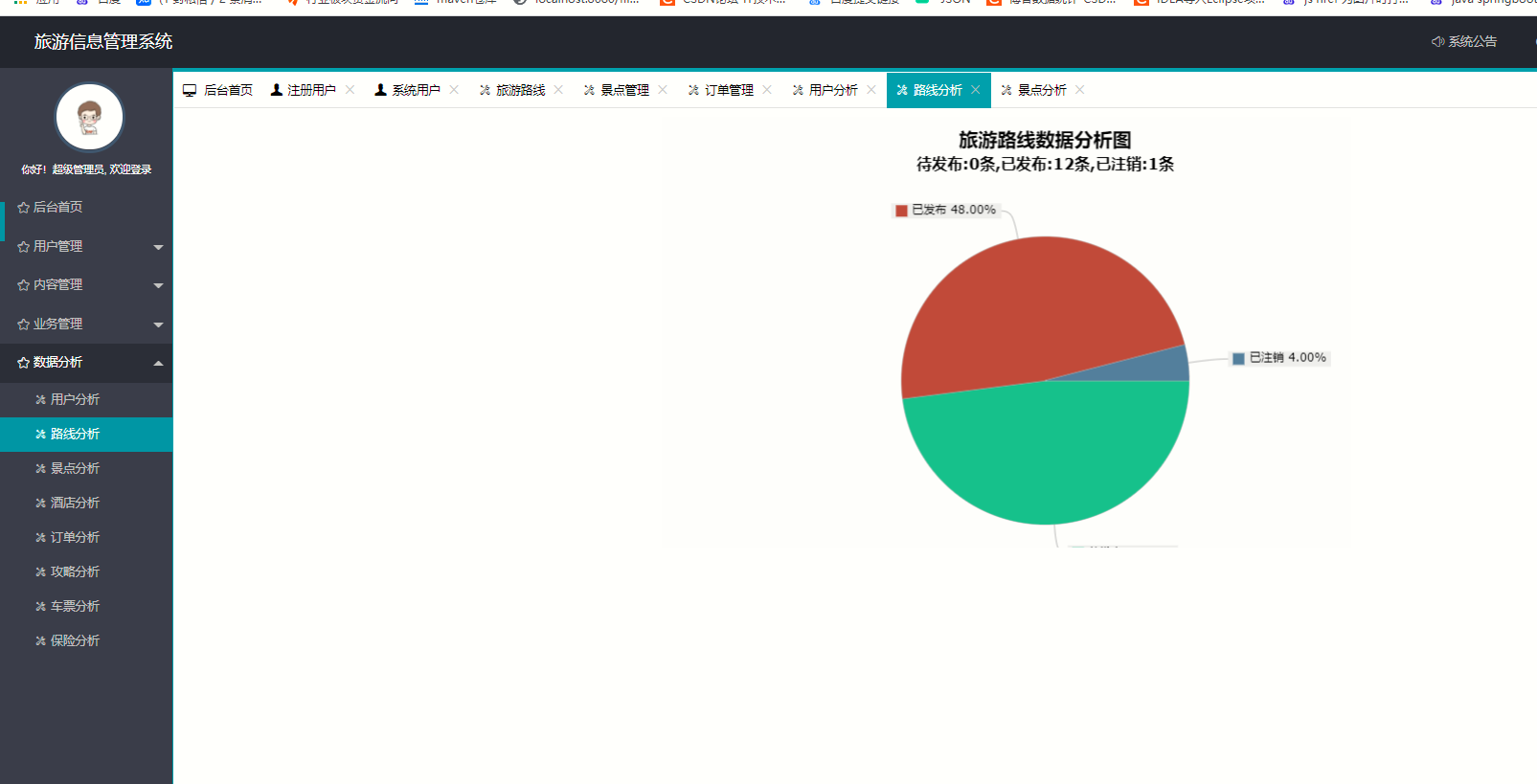 基于jsp+mysql+Spring的Springboot旅游网站管理系统设计和实现