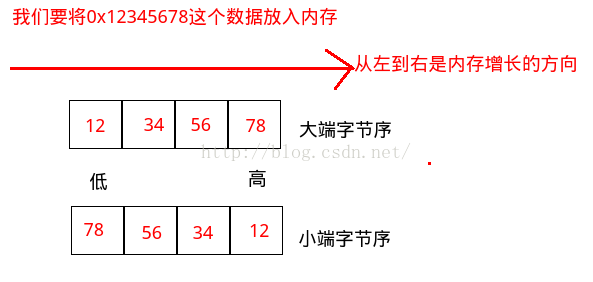 腾讯IEG后台开发实习二面