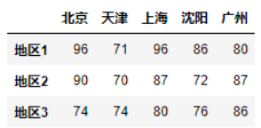 ここに画像の説明を挿入します