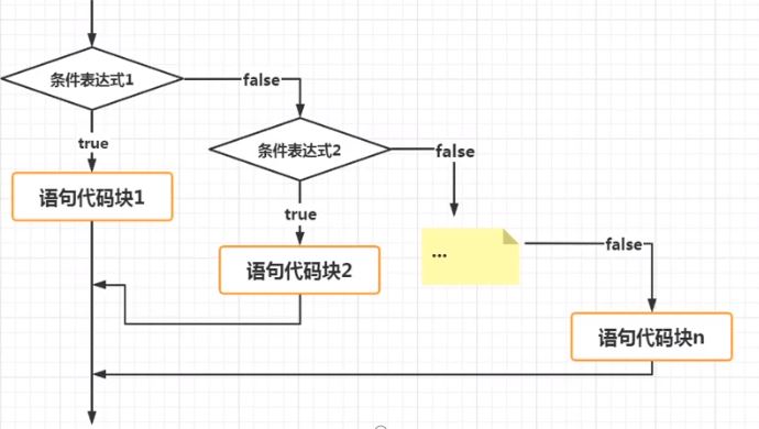 多分支if语句流程图图片