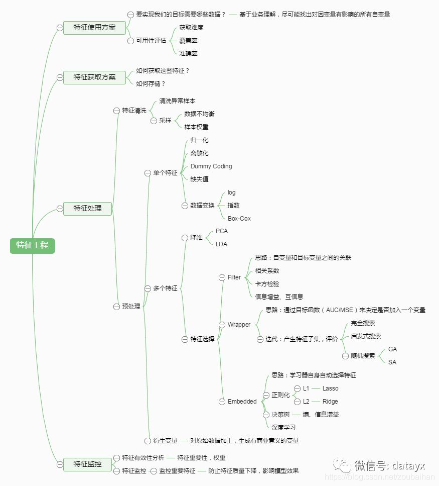 ここに画像の説明を挿入します