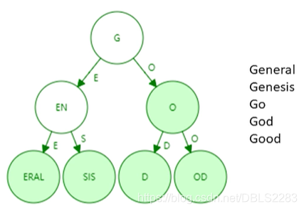 区块链学习笔记-以太坊Part1（ETH状态树、交易树、收据树、GHOST、PO