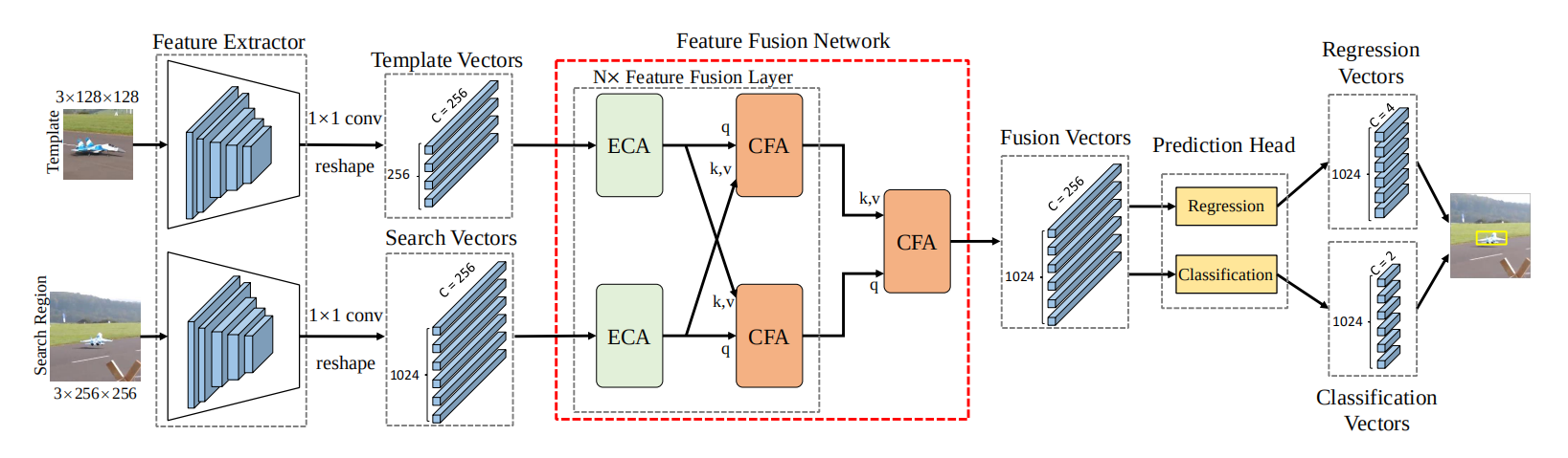 Transformer Tracking_cross-attention map-CSDN博客