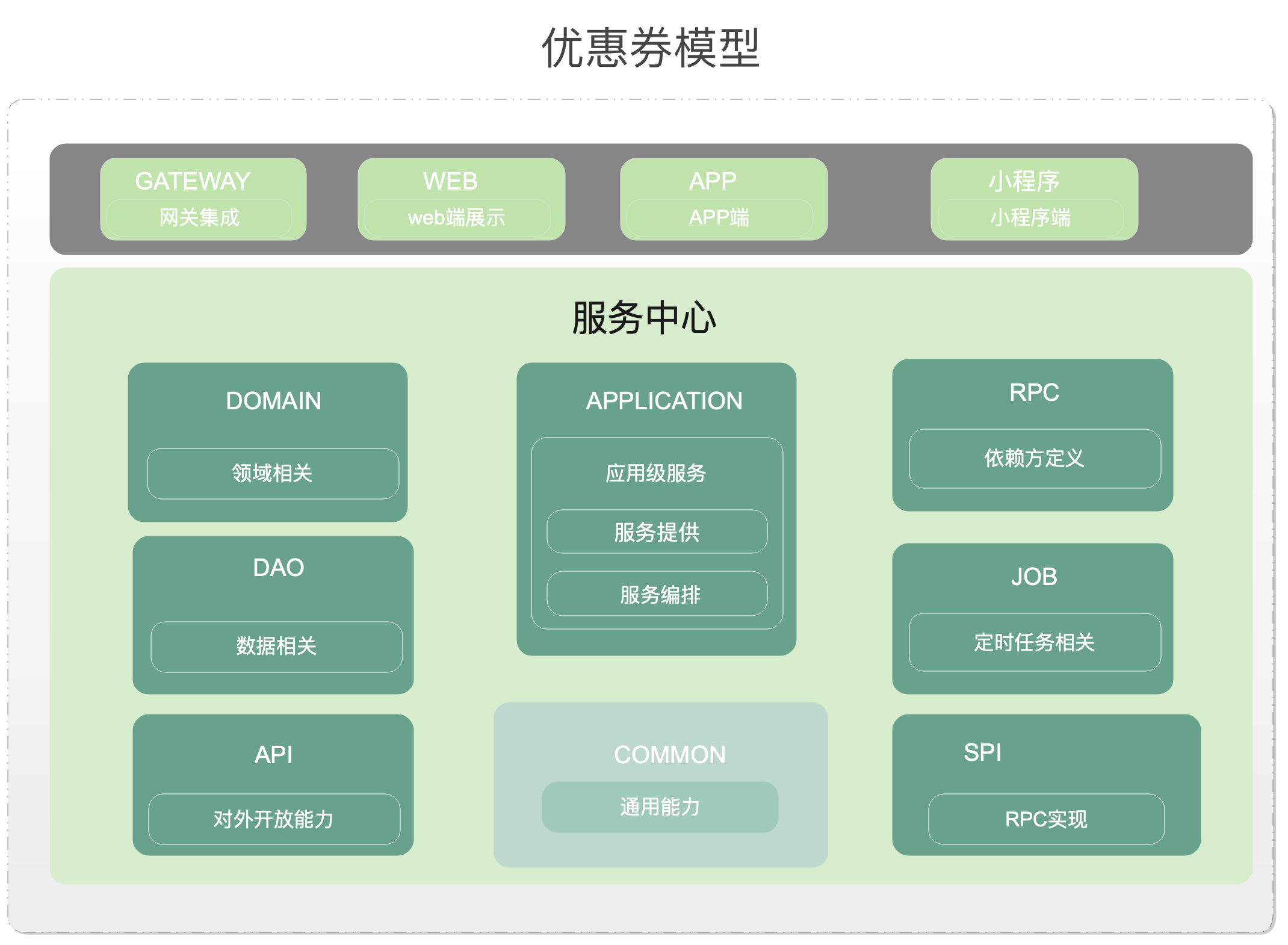 [外链图片转存失败,源站可能有防盗链机制,建议将图片保存下来直接上传(img-7a2jQWSQ-1617081825183)(/Users/wangziyi17/Library/Application Support/typora-user-images/image-20210330112731344.png)]