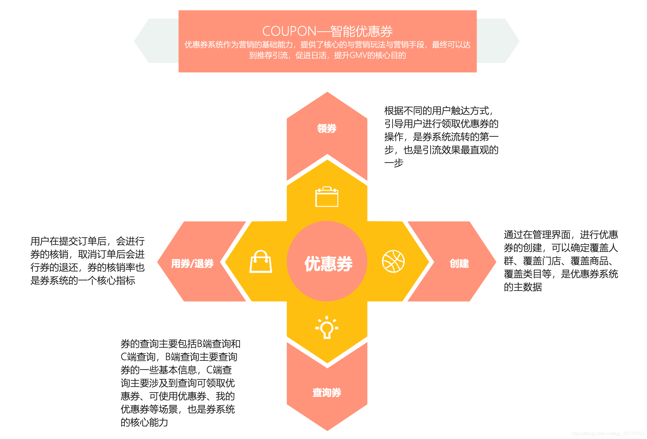 [外链图片转存失败,源站可能有防盗链机制,建议将图片保存下来直接上传(img-hB5pTpvO-1617081825186)(/Users/wangziyi17/Library/Application Support/typora-user-images/image-20210330124728120.png)]