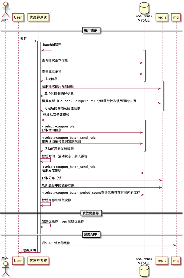 [外链图片转存失败,源站可能有防盗链机制,建议将图片保存下来直接上传(img-21yj335z-1617081825190)(/Users/wangziyi17/Desktop/Coupon/领取优惠券.png)]