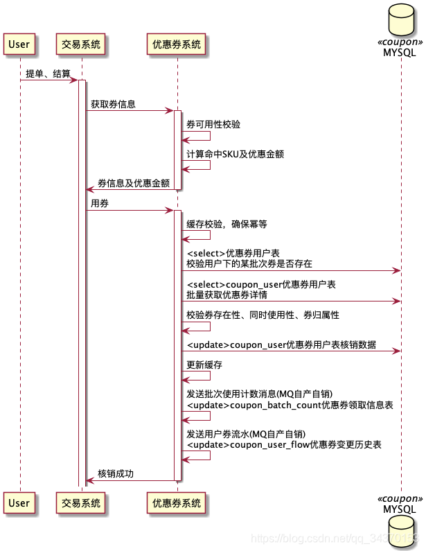 [外链图片转存失败,源站可能有防盗链机制,建议将图片保存下来直接上传(img-JauBqA2b-1617081825193)(/Users/wangziyi17/Desktop/Coupon/使用优惠券.png)]