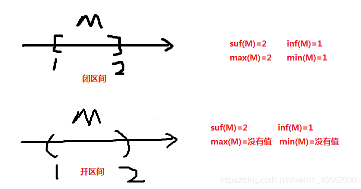 inf sup上下确界与 min, max 的区别