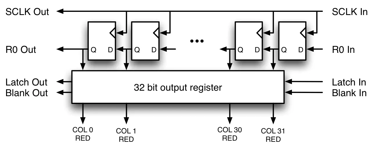 一文搞懂HUB75接口（附带LED单元板驱动介绍）-CSDN博客