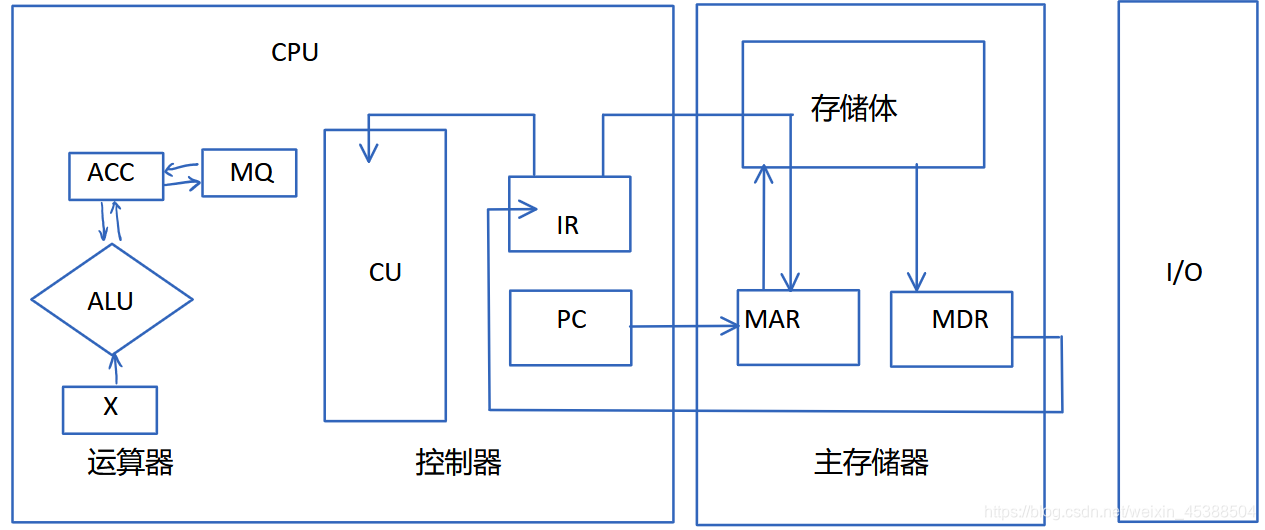 读取和分析指令