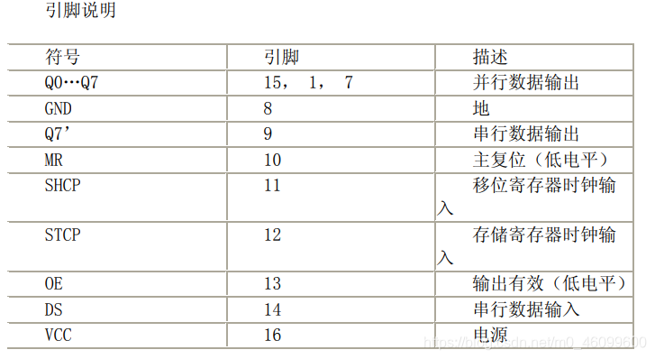 74HC595引脚说明