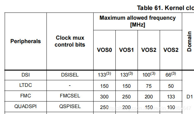 STM32H7时钟配置(使用STM32CubeIDE)解决Frequency searched for is ...