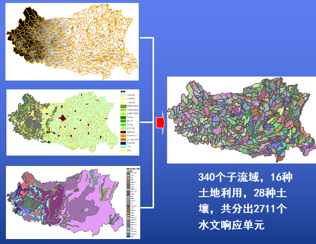 关于swat模型的一些原理(一)