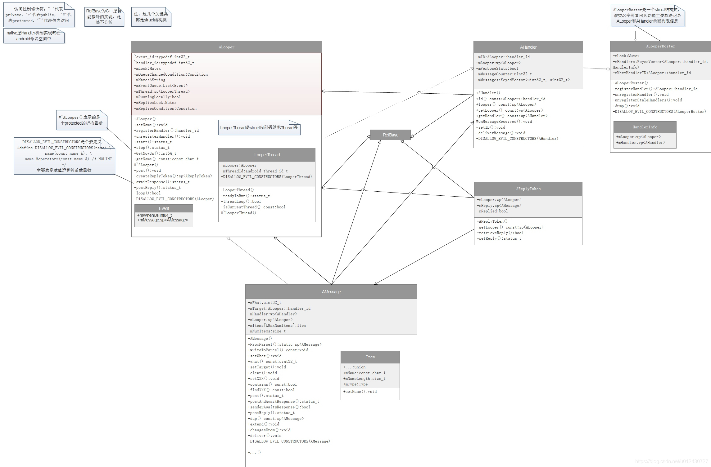 Class Diagram