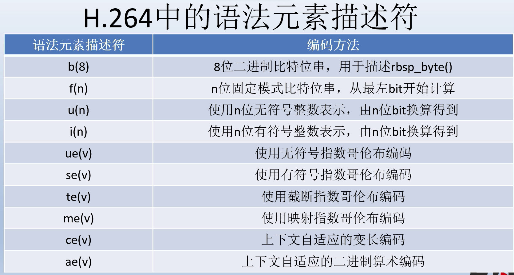 【H.264/AVC视频编解码技术】第三章【熵编码】