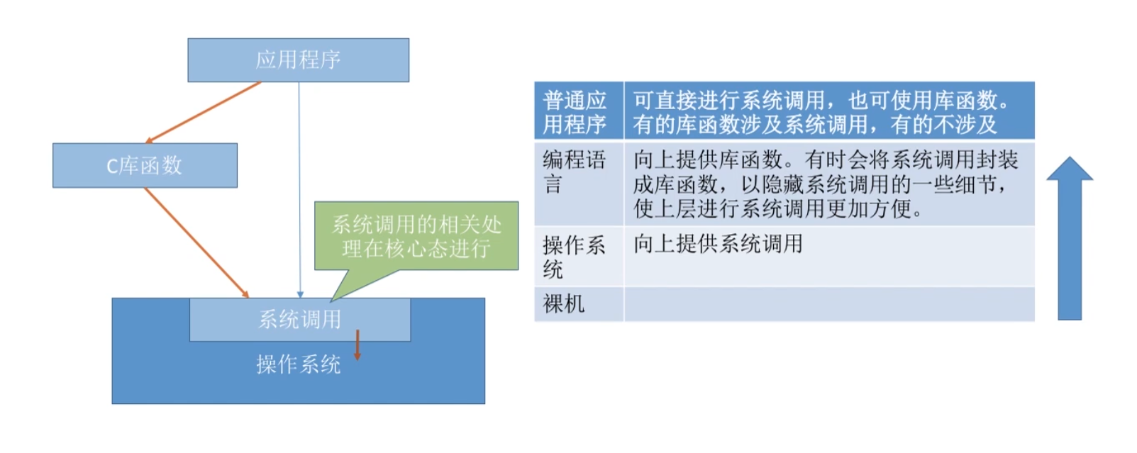 操作系统——简介