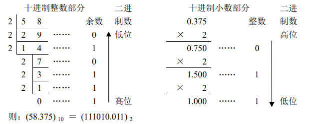 十进制转二进制公式图片