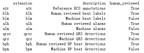 [代码复制可用]wfdb查看ECG信号MITBIH数据库_wfdb格式-CSDN博客