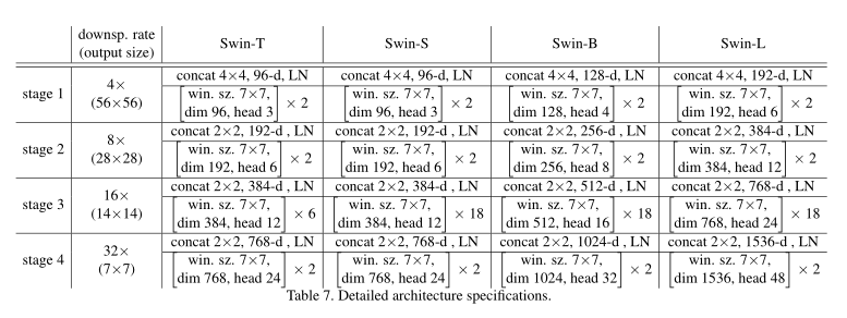 Swin Transformer:Hierarchical Vision Transformer using Shifted Windows