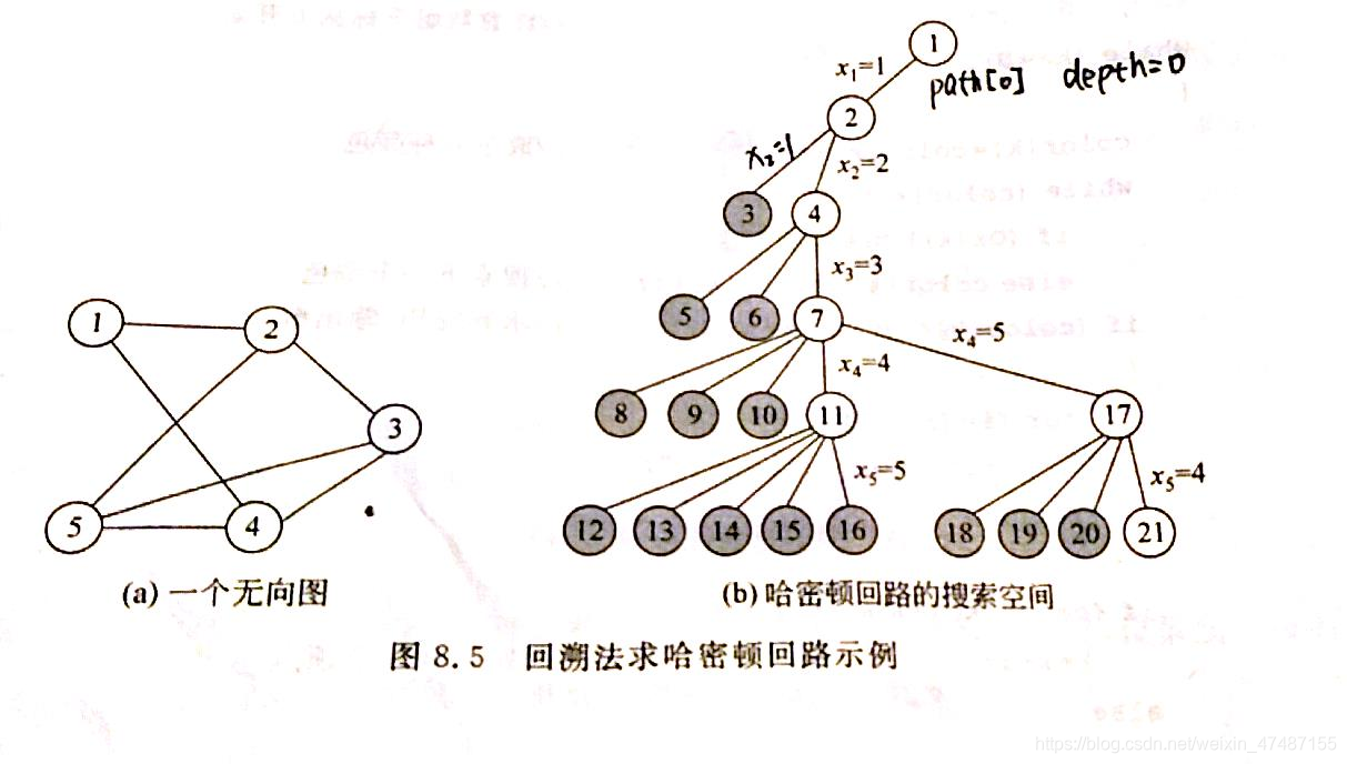 测试用例