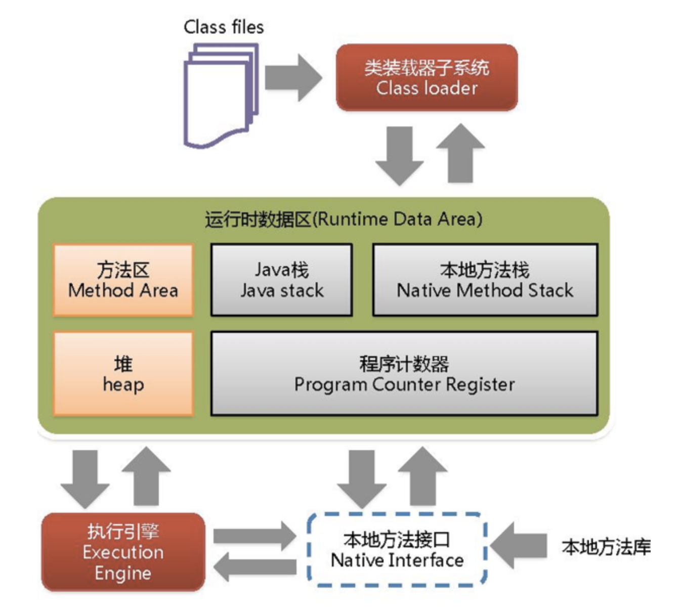 Net file method. JVM архитектура. Загрузчики классов java. Стек java. Структура JVM.