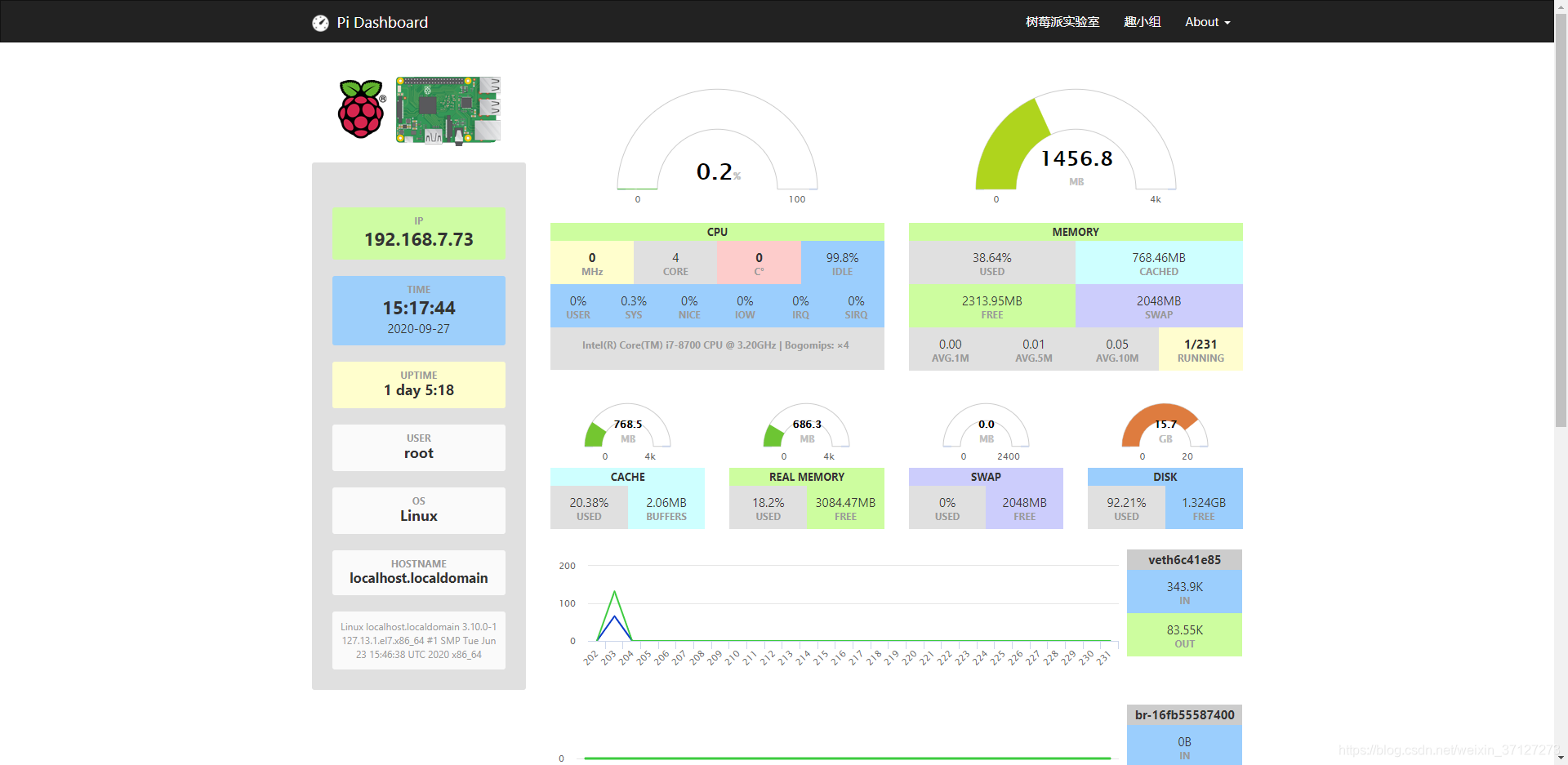 pi-dashboard