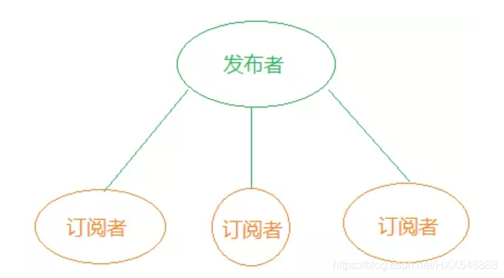 vue基础：---正在更新中