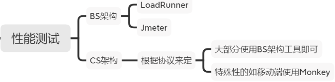 测试真相 | 软件测试真的只是“点，点，点......”吗？