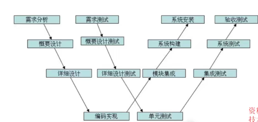 平行开发制度名词解释_服装面料开发制度_软件开发制度