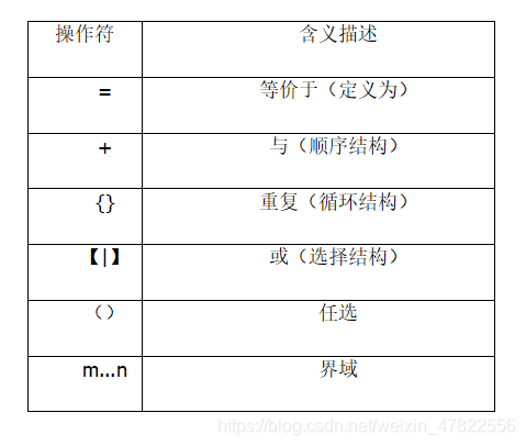 数据字典