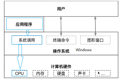 2021-03-30 黑马Python学习笔记