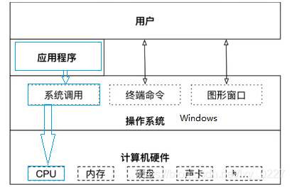 2021-03-30 黑马Python学习笔记