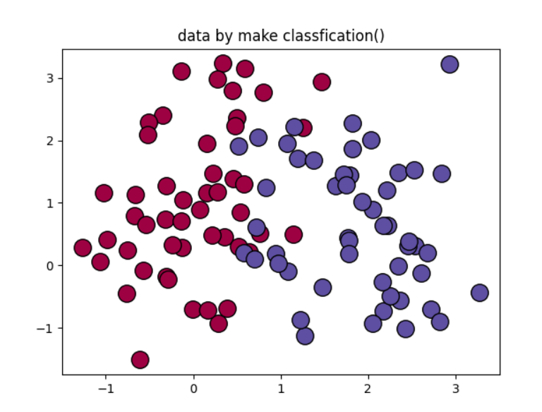 逻辑回归（对数几率回归）推导及python代码实现_python sklearn 对数回归-CSDN博客