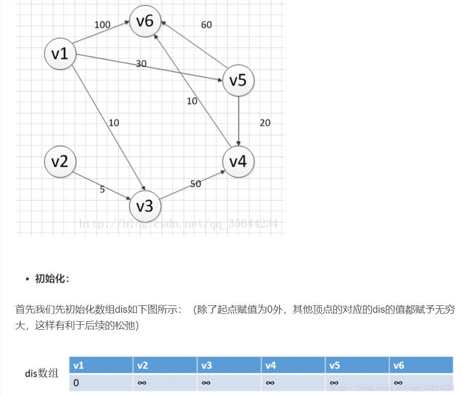 java实现最短路径算法_银行家算法java实现_md5算法java实现