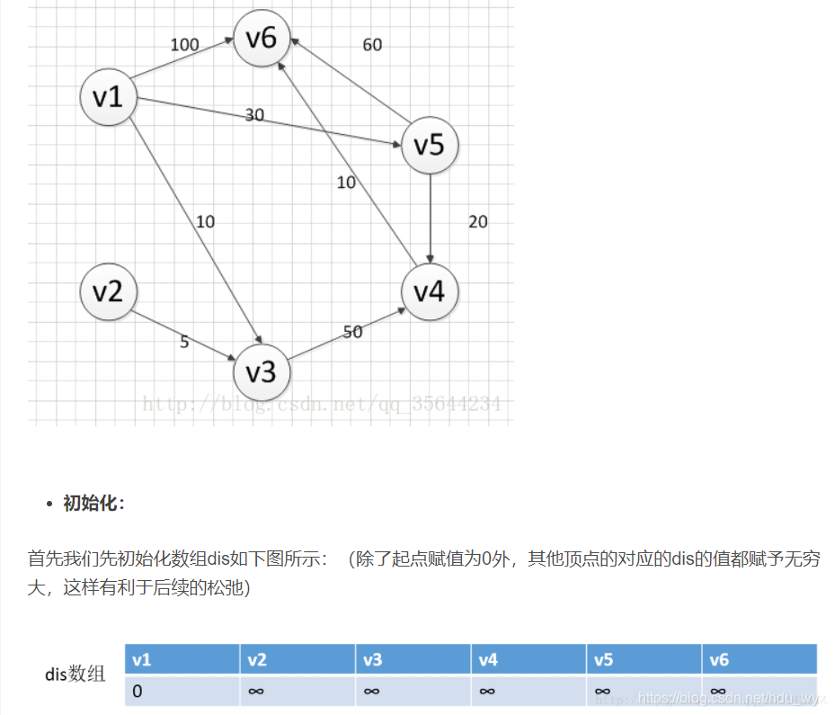 java实现最短路径算法_银行家算法java实现_md5算法java实现