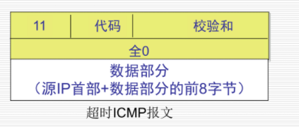 超时ICMP报文