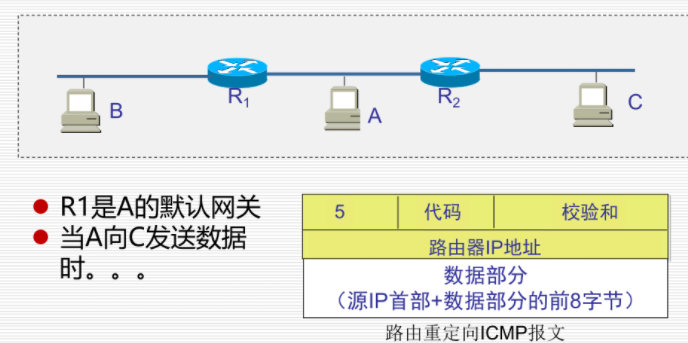 重定向ICMP报文