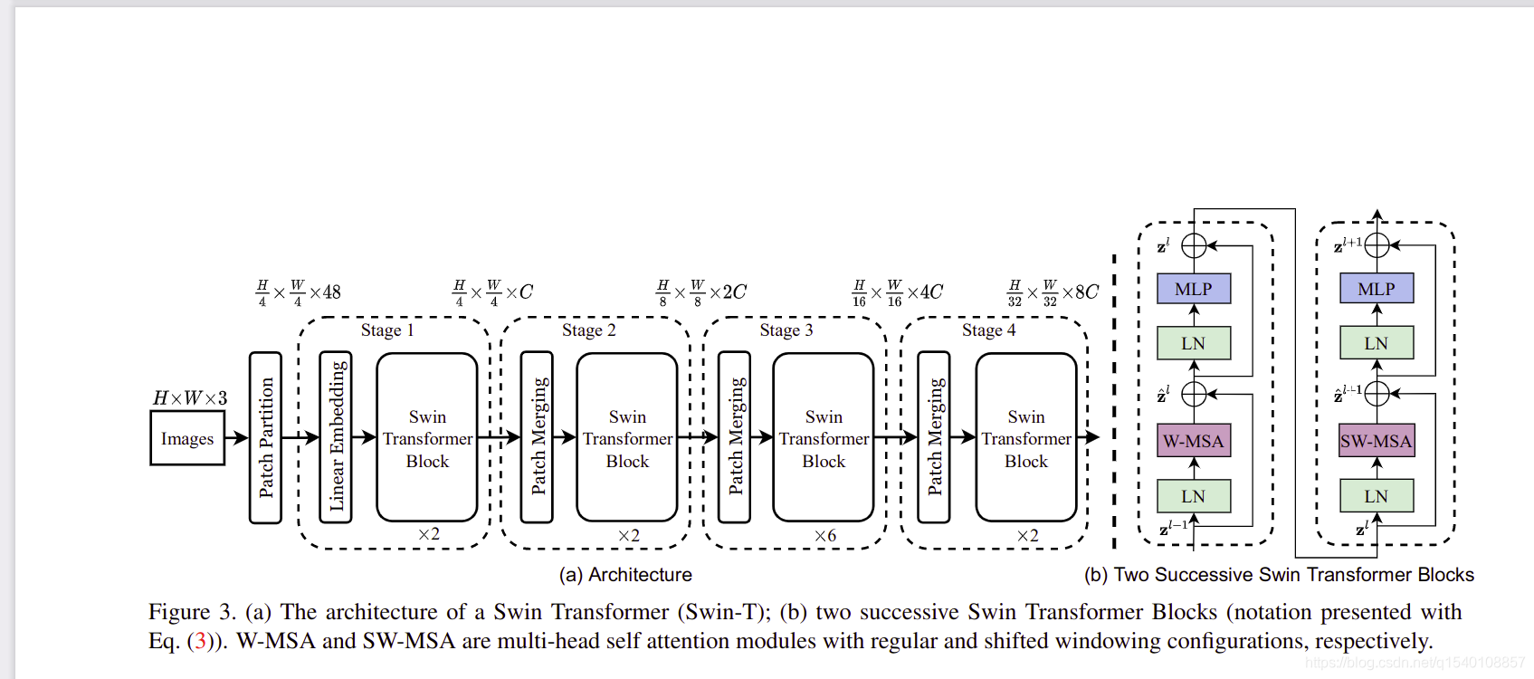 Swin Transformer的结构 