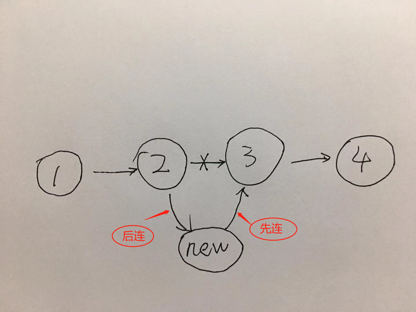 Double Links - C language - Programmer Sought