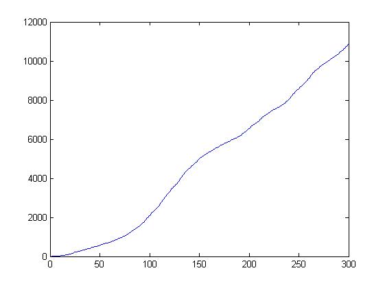 【元胞自动机】基于matlab元胞自动机3D森林火灾模型【含Matlab源码 656期】