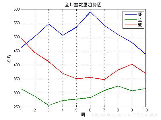 【元胞自动机】基于matlab元胞自动机生态养殖【含Matlab源码 657期】