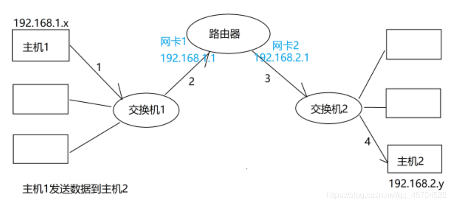 内网开发_大脑开发只开发了了百分之十_方倍工作室微信公众平台开发最佳实践^^^微信公众平台开发最佳