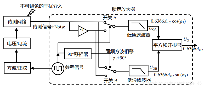 锁定放大器工作模式