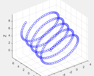 matlab仿真动画模拟螺旋包扎轨迹