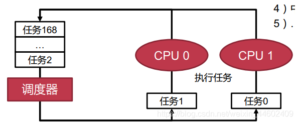 [外链图片转存失败,源站可能有防盗链机制,建议将图片保存下来直接上传(img-niAedPRG-1616918792965)(C:\Users\Hasee\AppData\Roaming\Typora\typora-user-images\image-20210323100912325.png)]