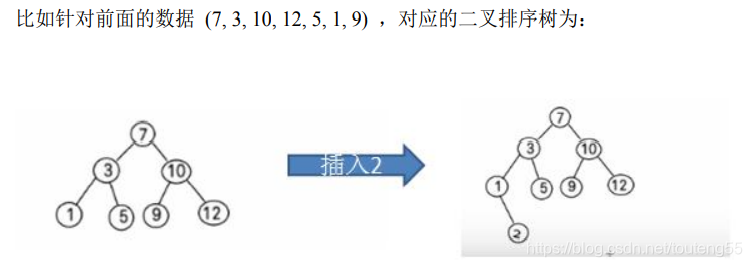 学习笔记-二叉排序树