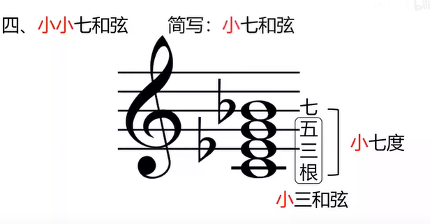 乐理知识和弦相关