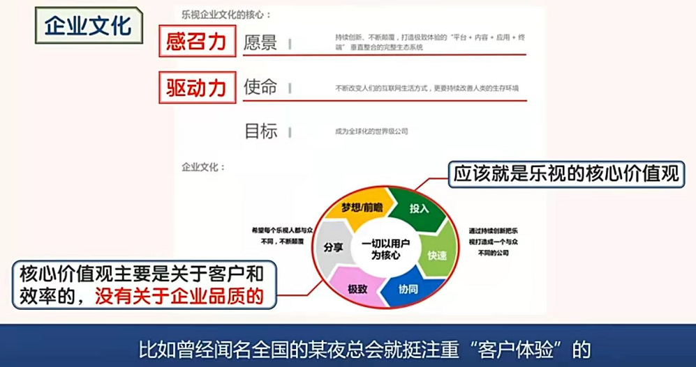 创业5强大企业九大要素圆模型案例2乐视