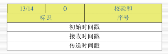 时间戳请求和应答报文